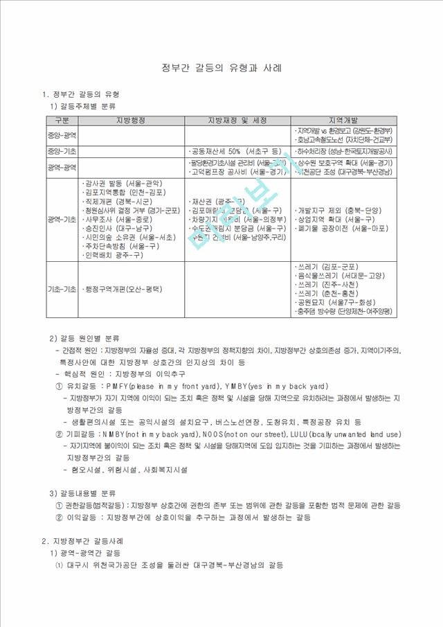 [사회과학] 정부간 갈등의 유형과 사례.hwp